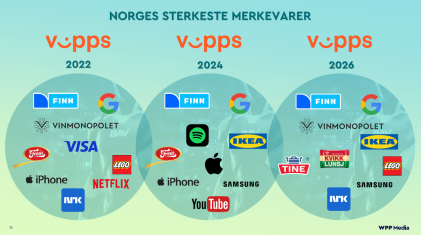 BAV sterke merkevarer