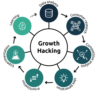 Growth-Hacking-1