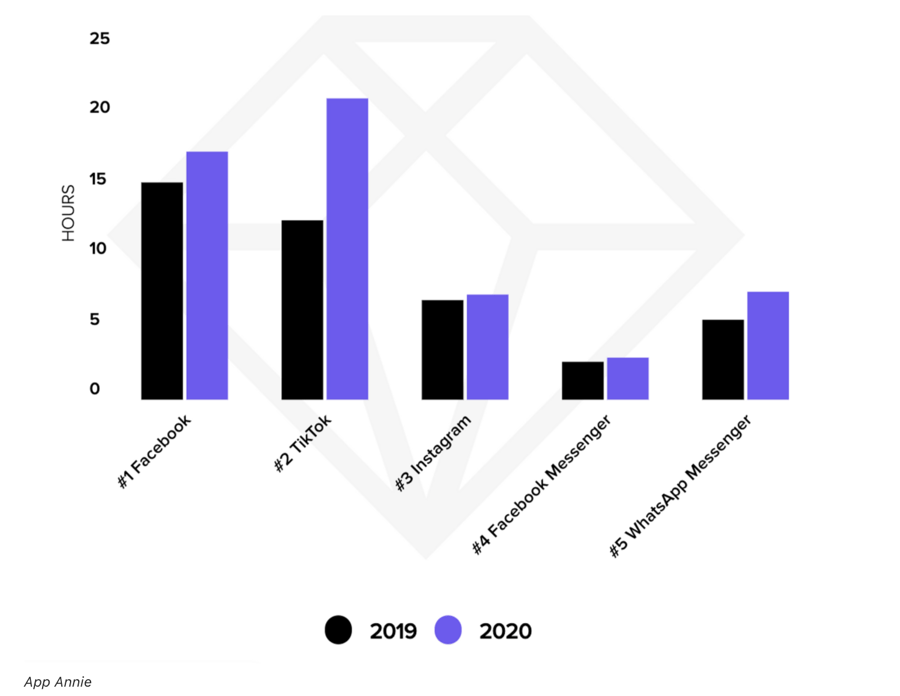 Tiktok statistikk