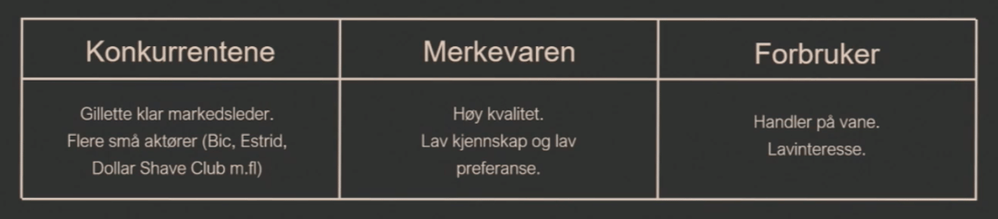 Byråbattle presentasjon