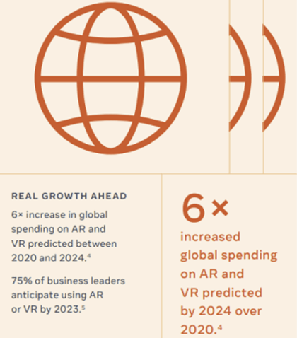 VR statistics