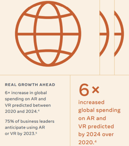 VR statistics