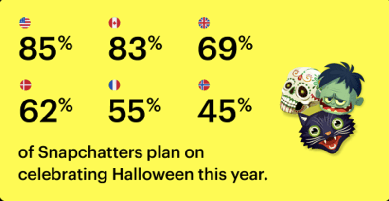 Snapchat statistikk