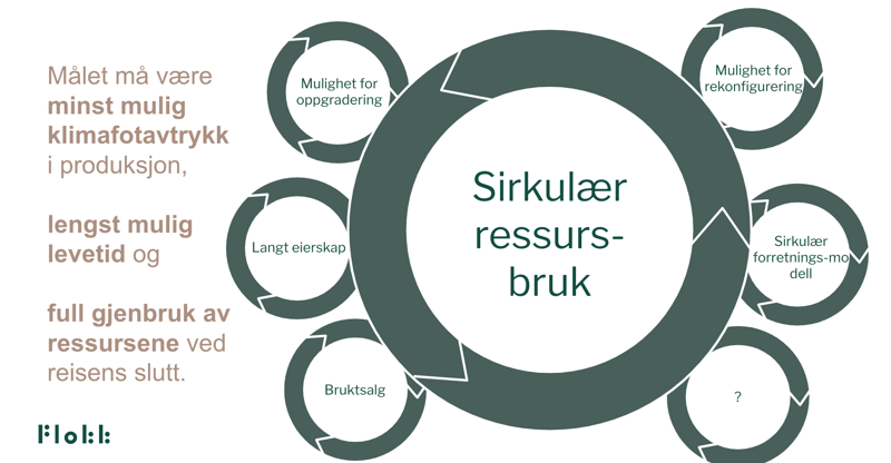 Skjermbilde 2022-04-29 kl- 10-59-30
