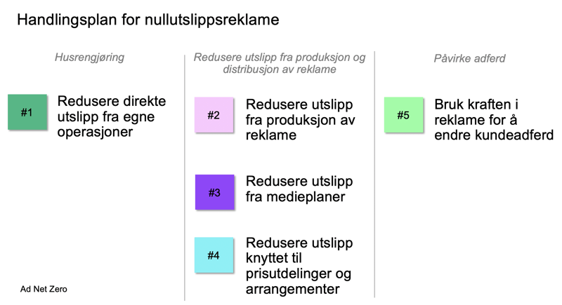 Skjermbilde 2022-04-29 kl. 10.46.43