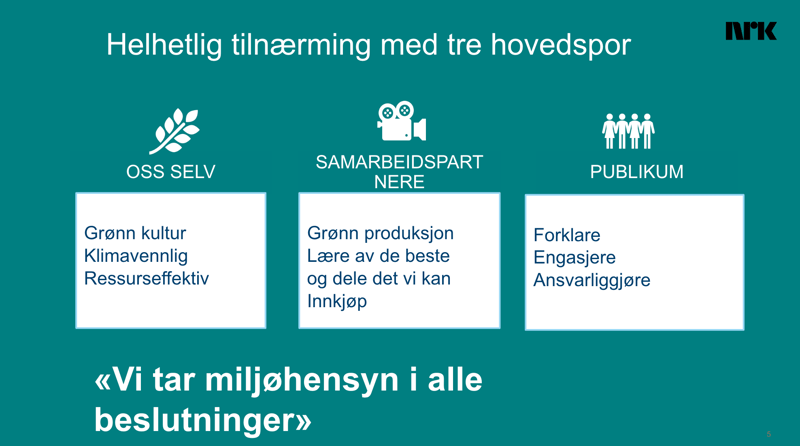 Skjermbilde 2022-04-29 kl. 10.51.14