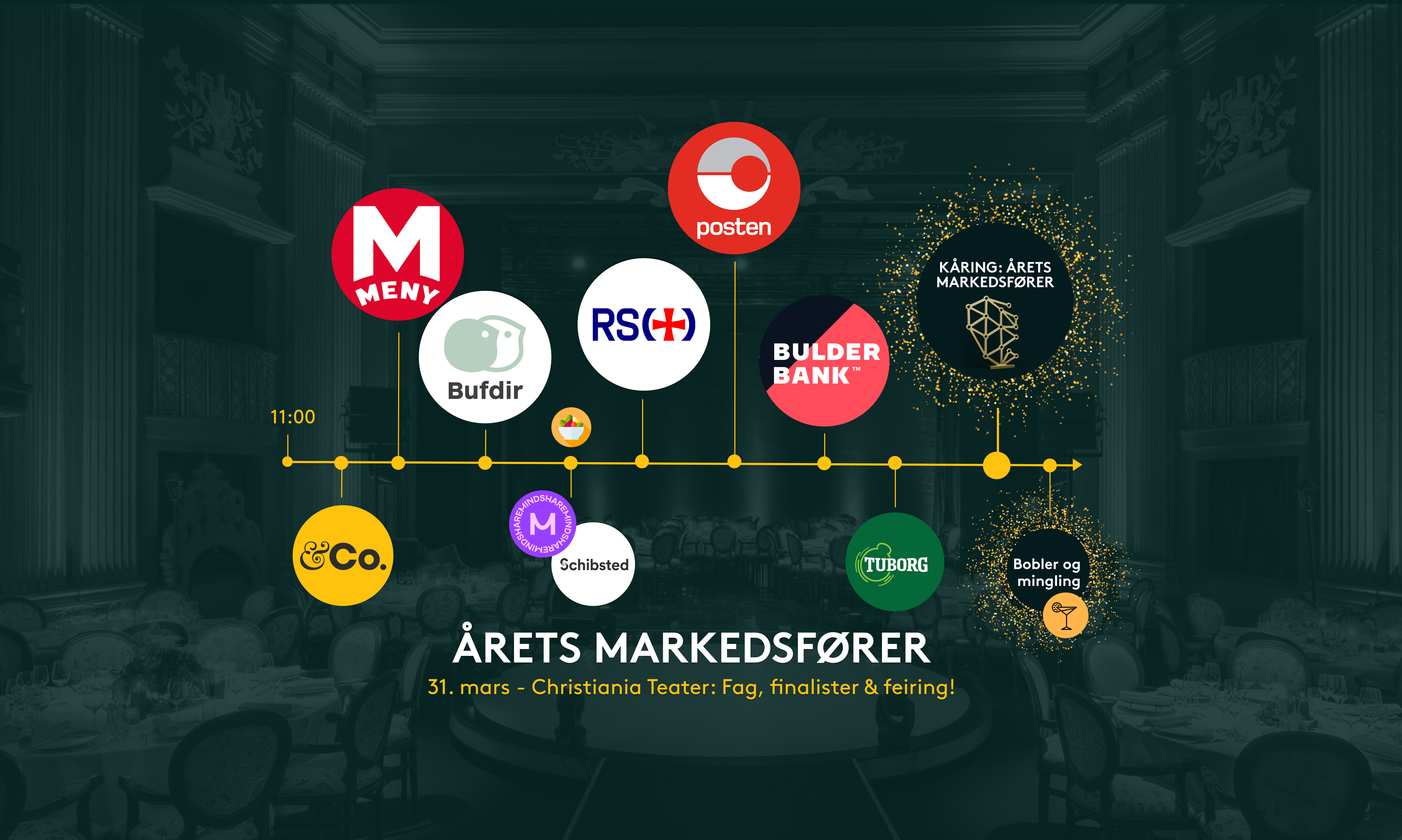 oppdatert tidslinje - mindshare ny png